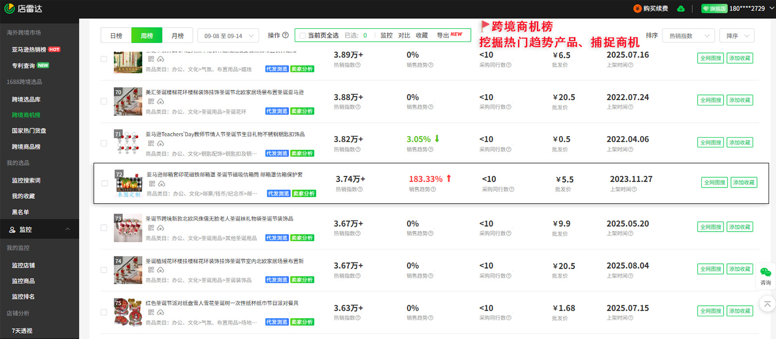 亚马逊、Tiktok、shopee虾皮跨境年终大促爆单选品策略