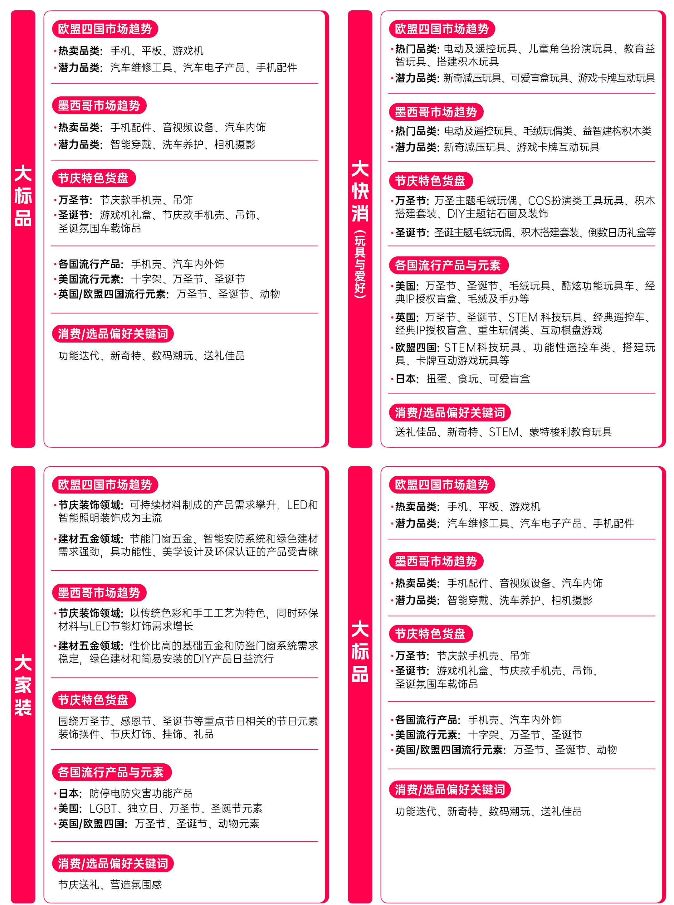 亚马逊、Tiktok、shopee虾皮跨境年终大促爆单选品策略