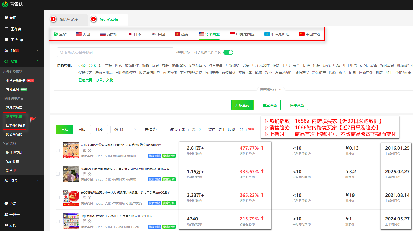 天猫携手Lazada进军跨境!一键轻出海打通东南亚市场