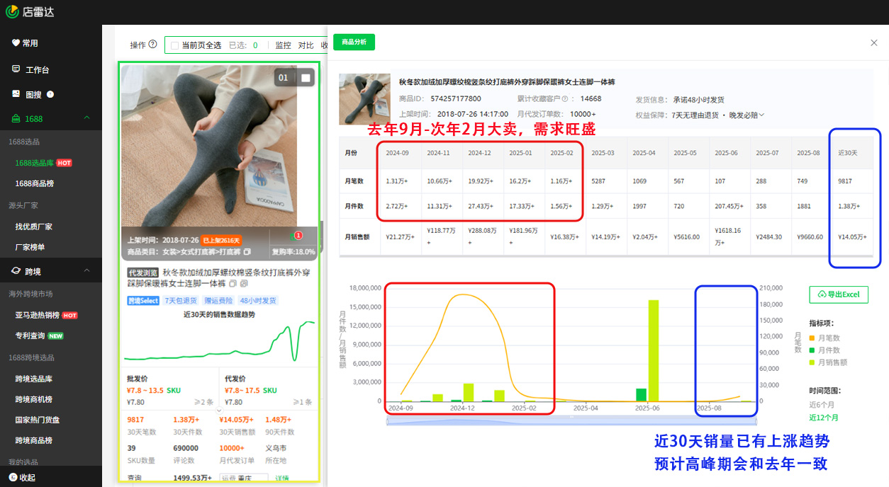 淘宝/小红书/抖音/京东/快手2025双十一核心玩法与爆款选品指南