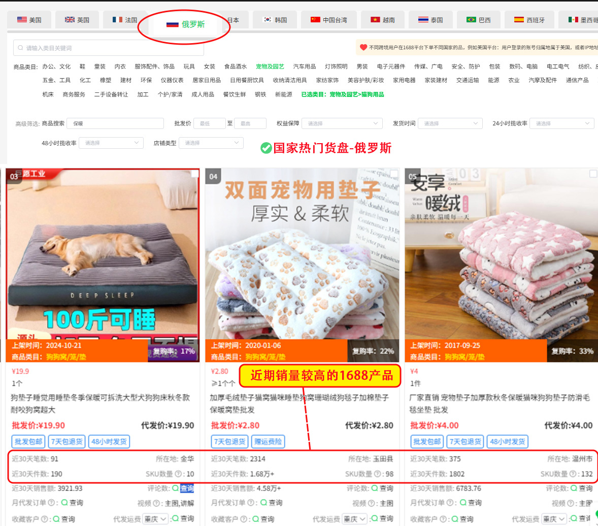 俄罗斯OZON跨境选品指南:这6个类目正在疯狂出单!