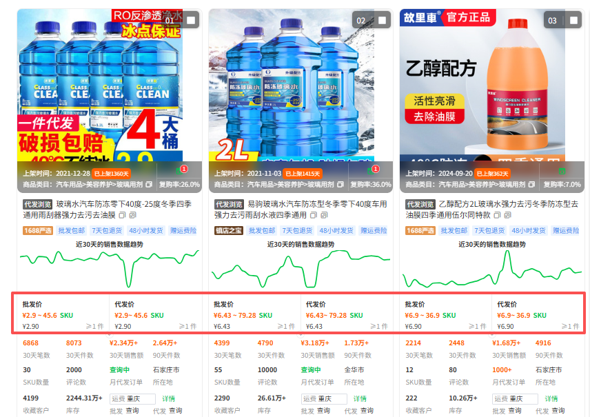 俄罗斯OZON跨境选品指南:这6个类目正在疯狂出单!
