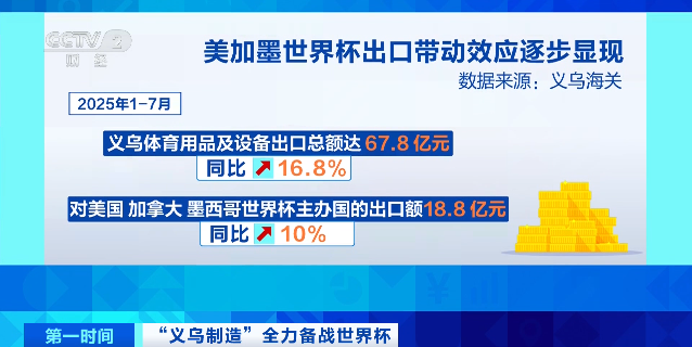 “提前抓住世界杯商机的中国卖家已经赚爆了”