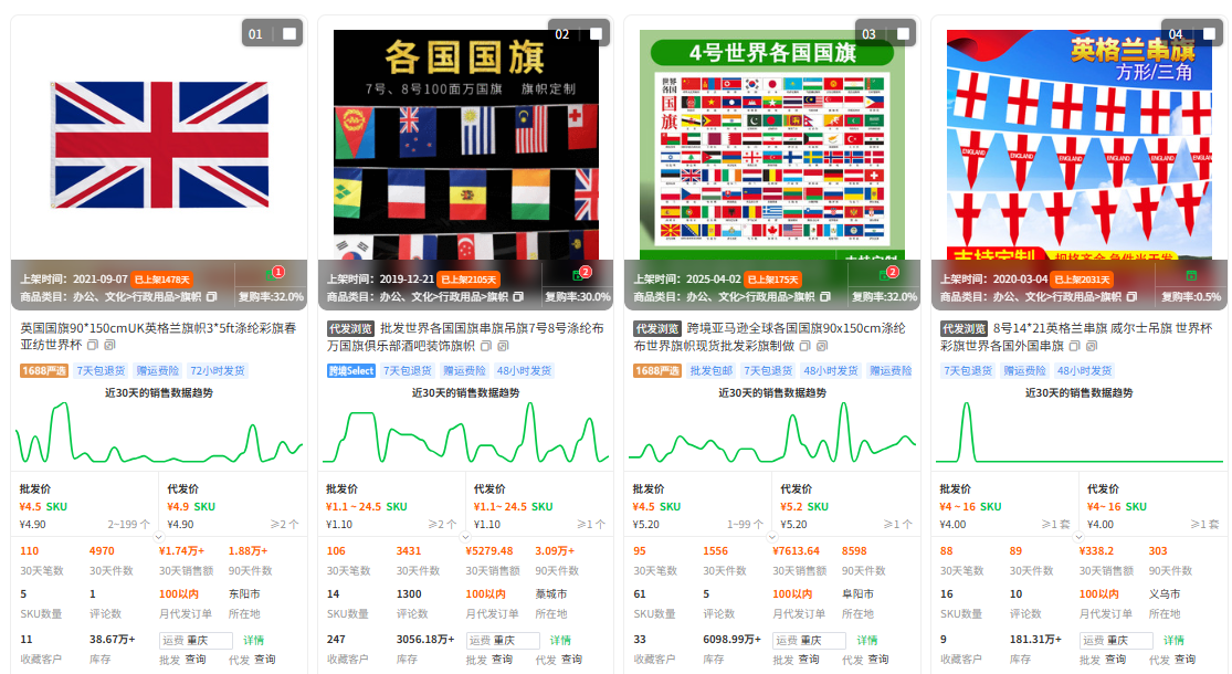 “提前抓住世界杯商机的中国卖家已经赚爆了”