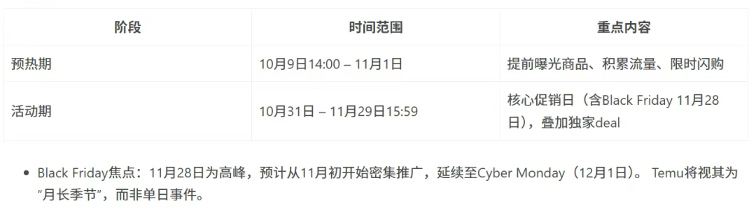 51天超长黑五!Temu卖家爆单攻略:从选品到备货,一篇就够!