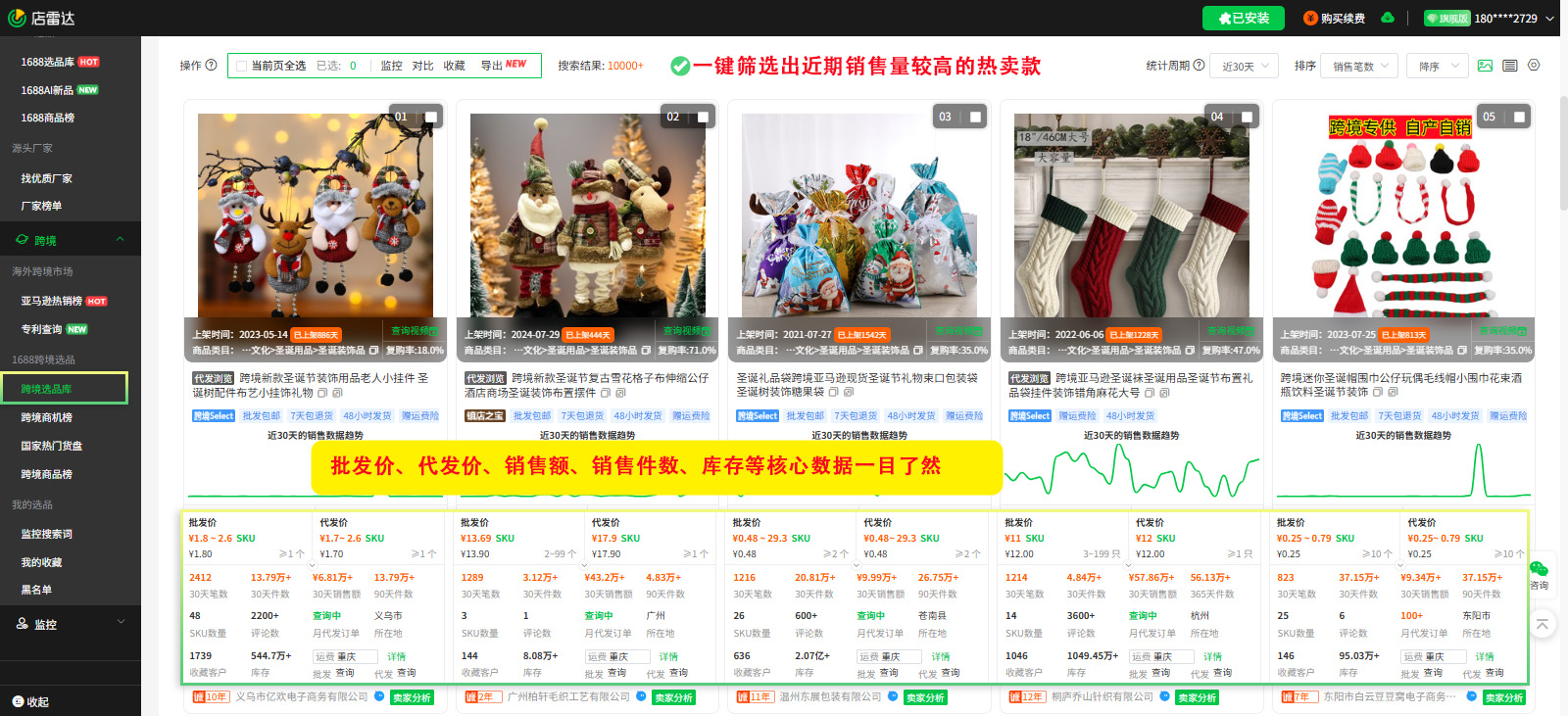 搜索量激增200%!圣诞季跨境爆品趋势出炉,这些品必选