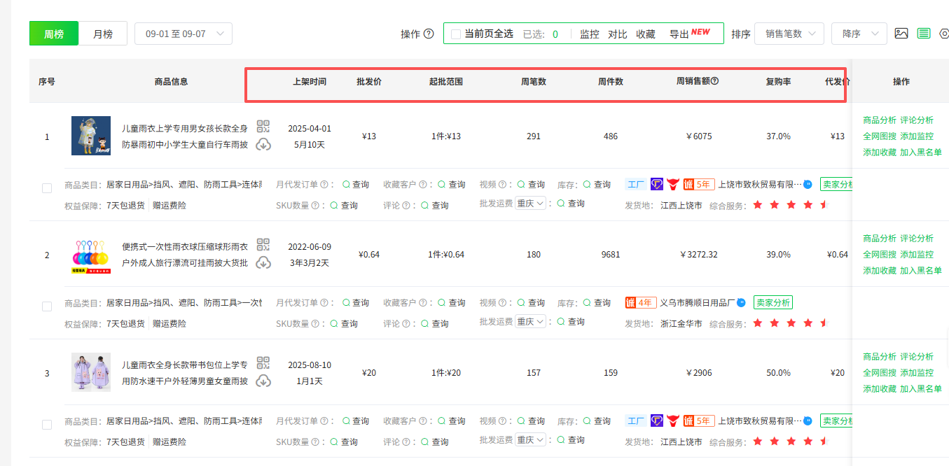 新手怎么开网店?手把手教你低成本起步!(含选品&货源渠道)