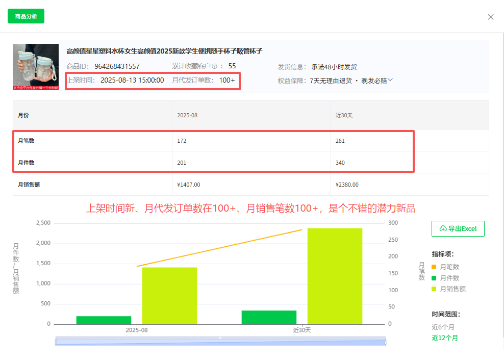新手怎么开网店?手把手教你低成本起步!(含选品&货源渠道)