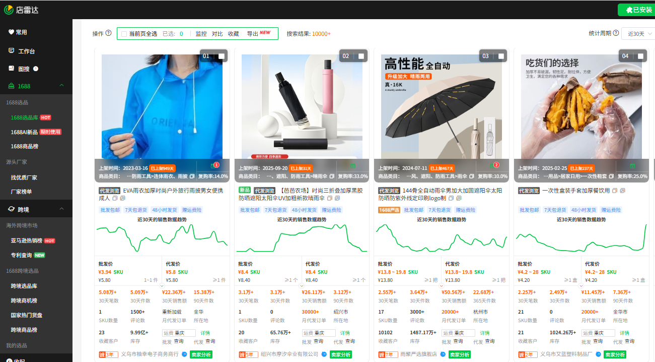 从国内电商转战跨境电商?真没想象中那么难!