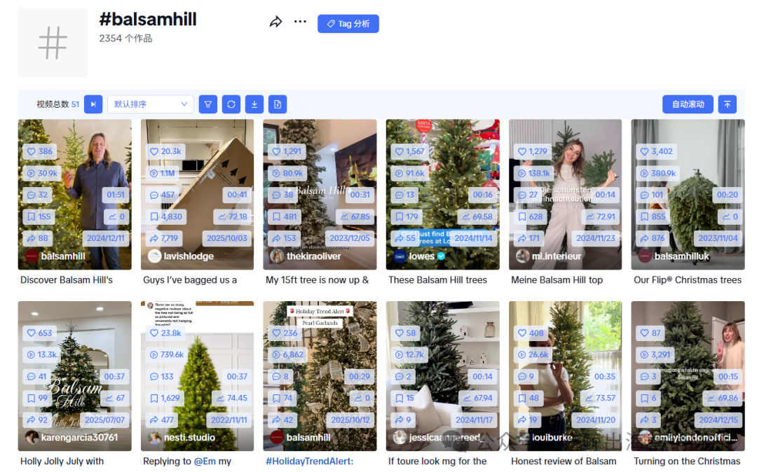 跨境关税潮中逆势增长!这款圣诞单品凭什么卖爆1.5亿