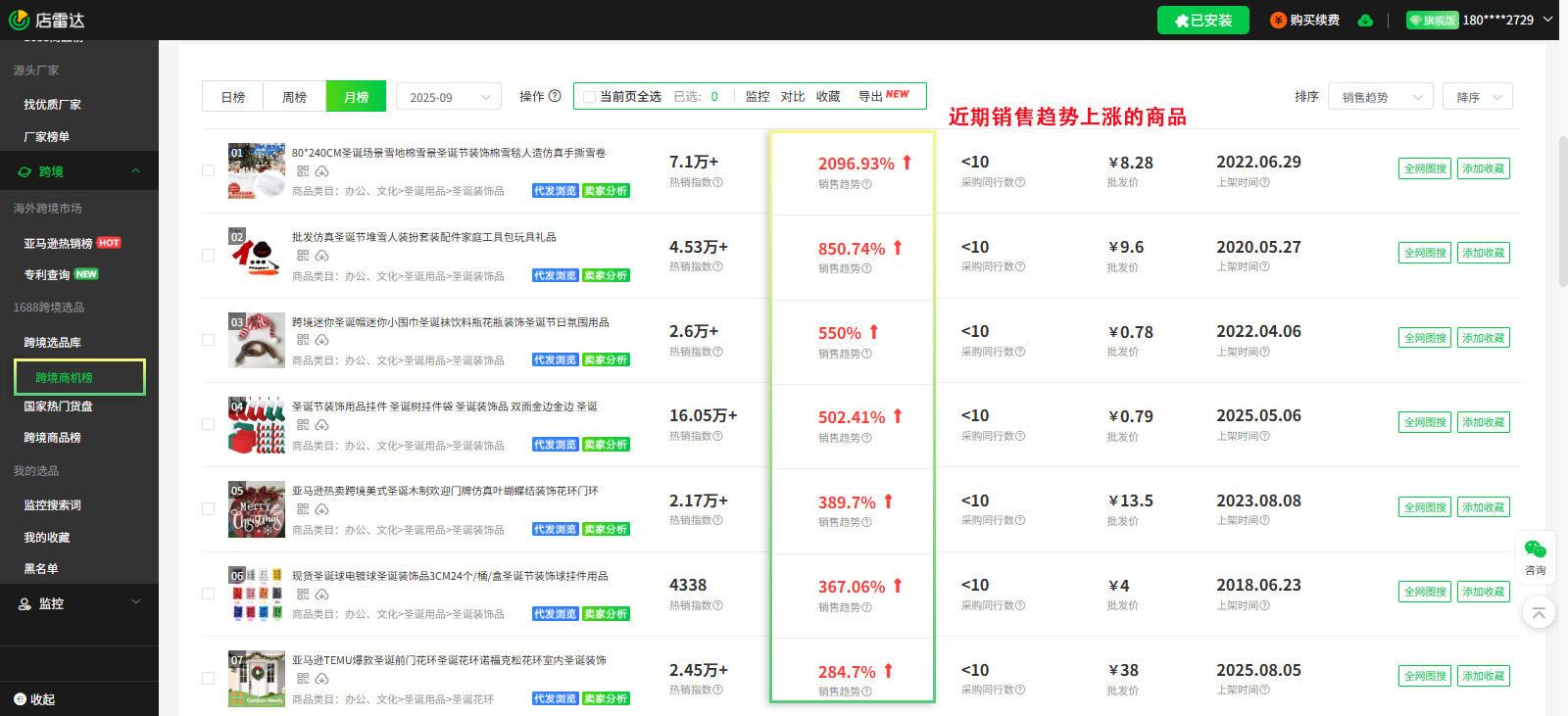 跨境关税潮中逆势增长!这款圣诞单品凭什么卖爆1.5亿