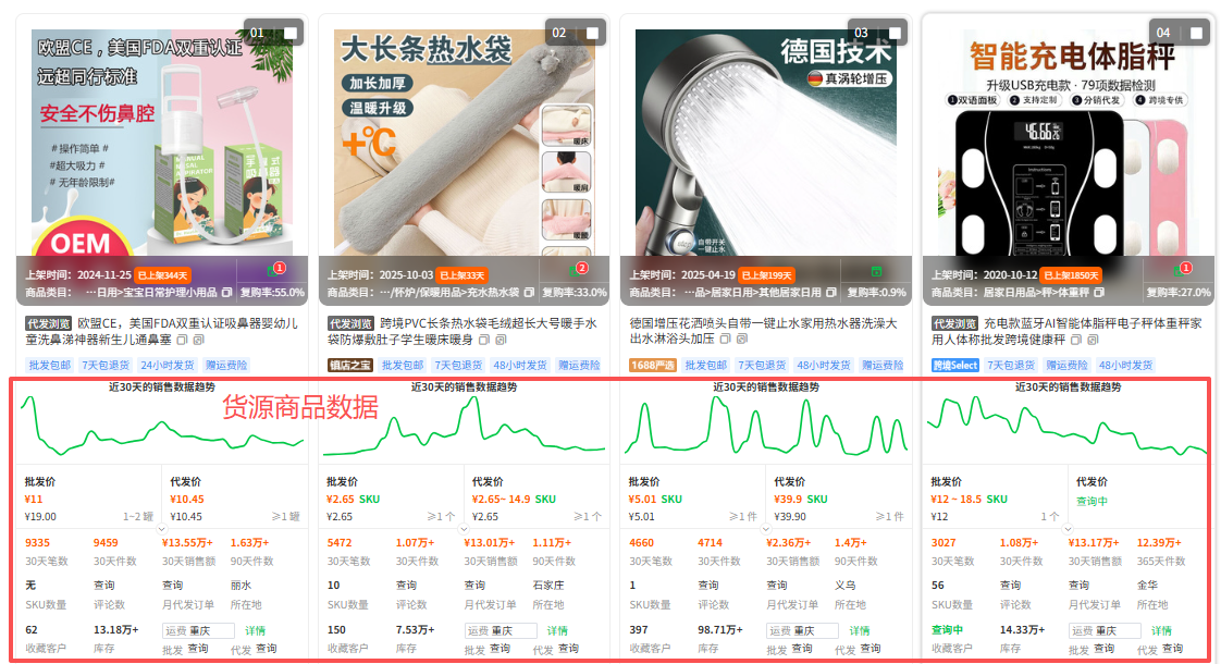 跨境卖家必备！俄罗斯Ozon大促季选品与运营实战指南