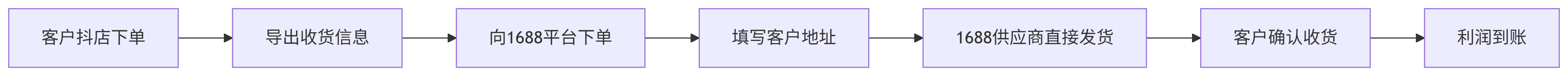 赚取差价.png