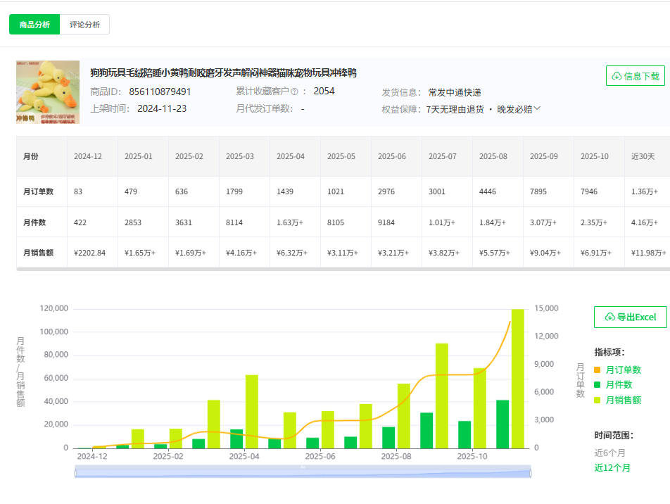 盘点10大低退货率类目！电商新手闭眼入，起步更轻松