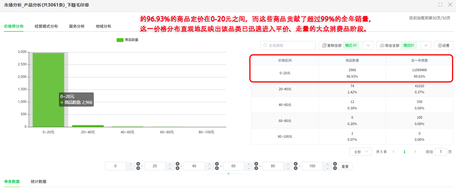 成本不到3元！国产“美妆神器” 霸屏跨境热销榜