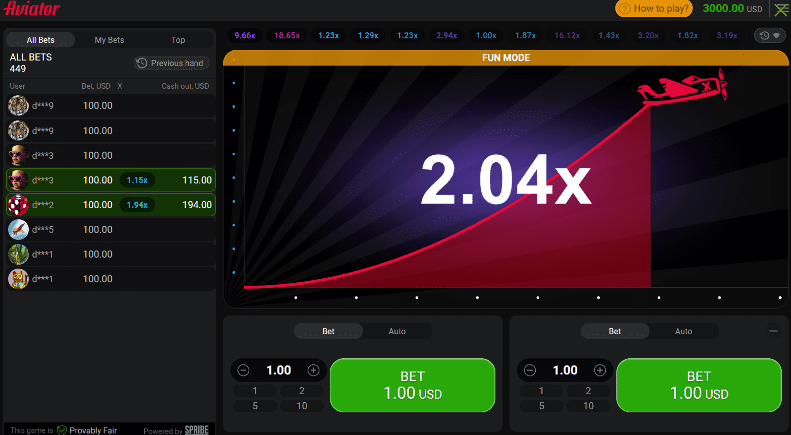 Aviator Video game: Winnings Big inside Pakistan's Greatest Gambling Online game!