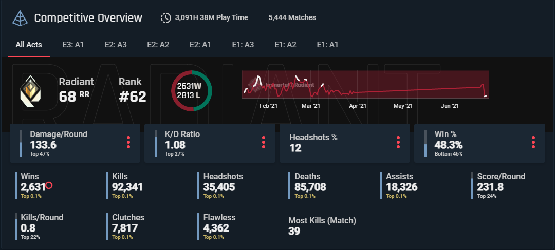 Valor choice: Authoritative Web site to own Online casino