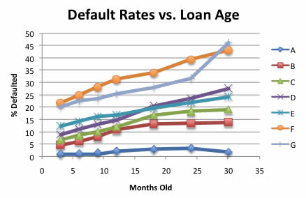 Krediidiskoori hindamata laenud internetis OppLoansi kulude ja kulude online laen kohta