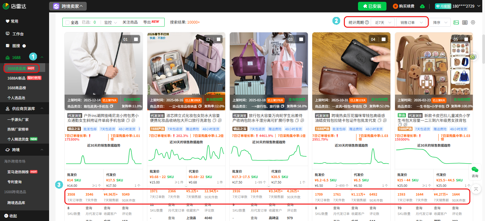 对话1688跨境供货商：放弃“经验主义”后，如何选品让利润翻倍？