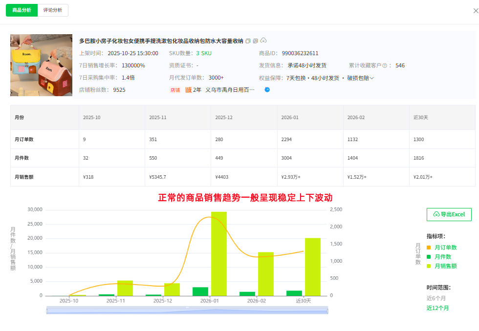 对话1688跨境供货商：放弃“经验主义”后，如何选品让利润翻倍？