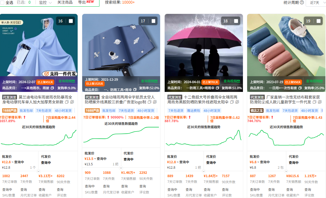 【2000字干货】新手开网店选哪个平台？如何找一手靠谱货源？