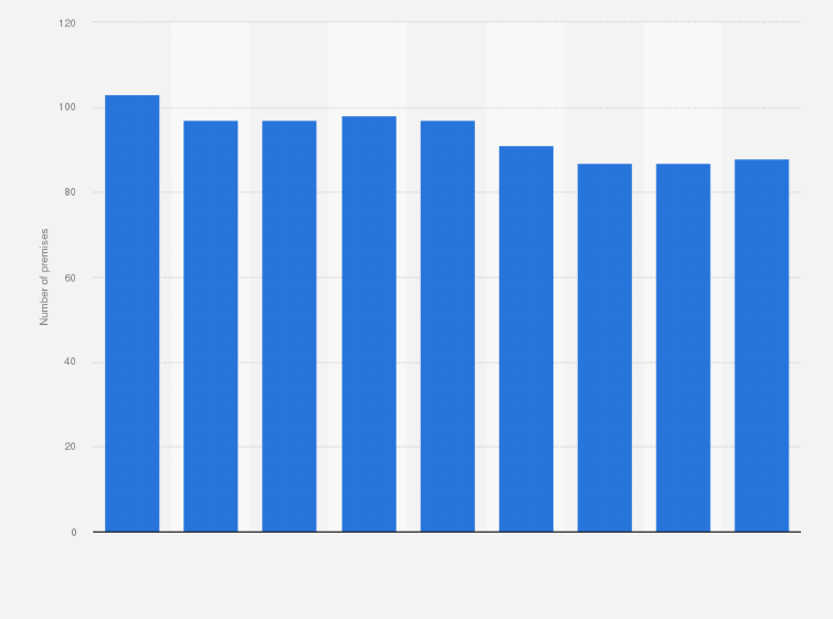 Закачать 1xBet нате Айфон бесплатно подвижное дополнение 1хБет для iOS